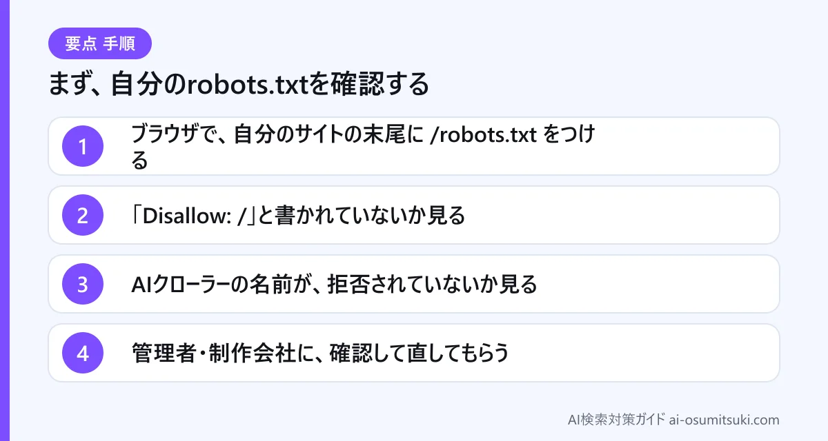 まず、自分のrobots.txtを確認する(図解)