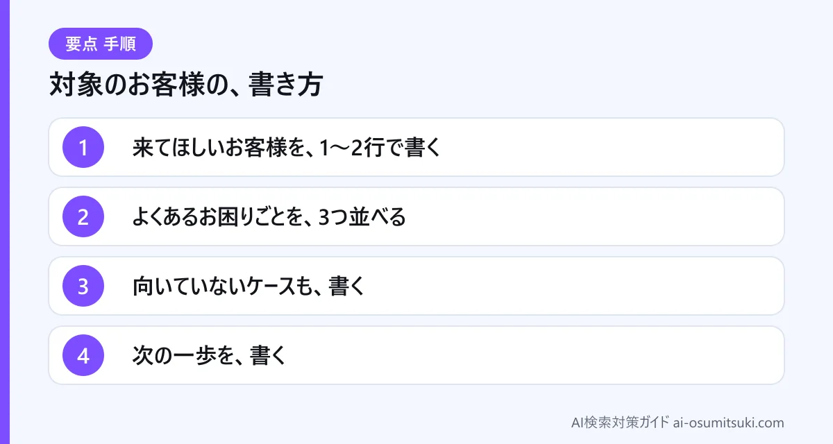 対象のお客様の、書き方(図解)