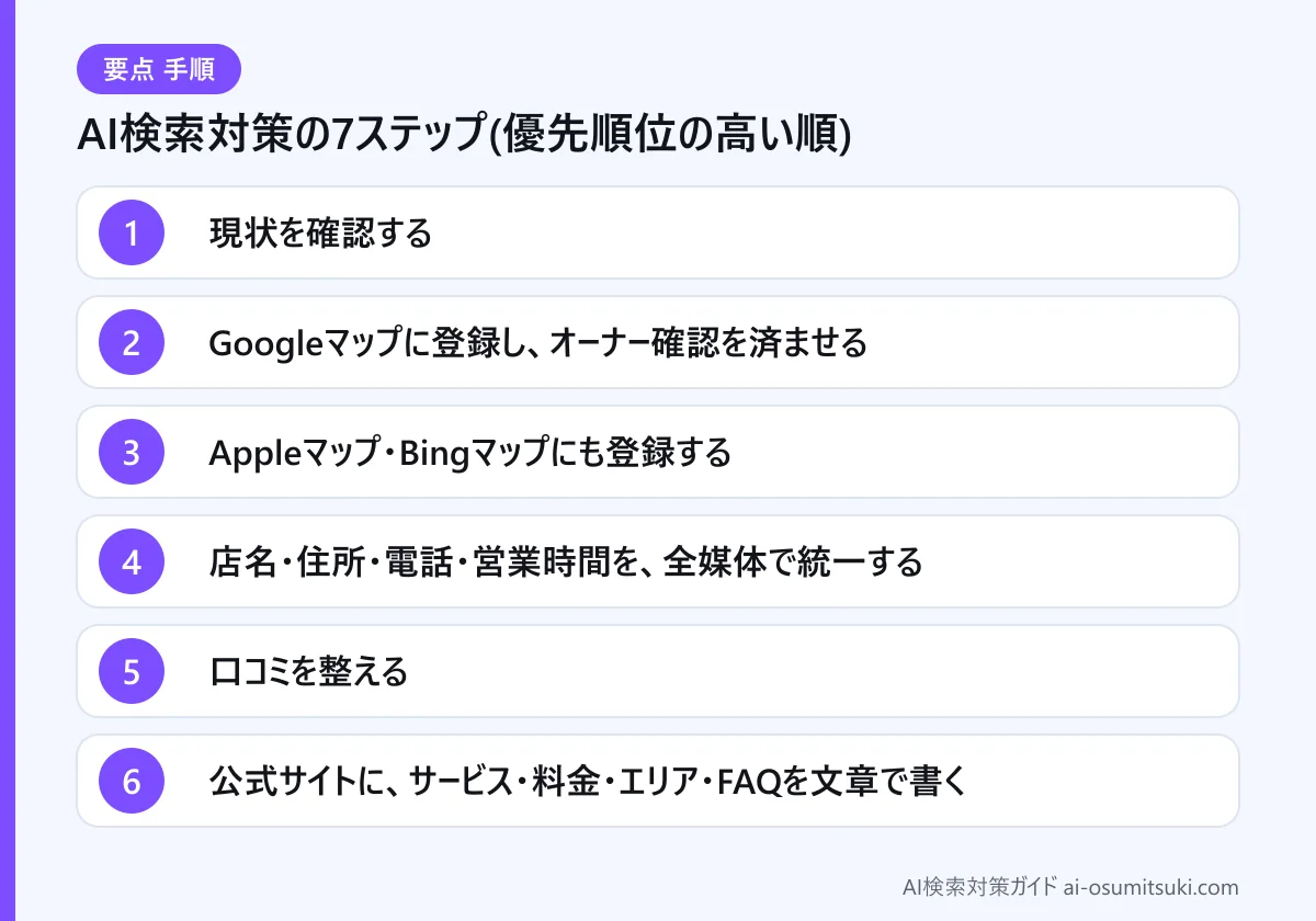 AI検索対策の7ステップ(優先順位の高い順)(図解)