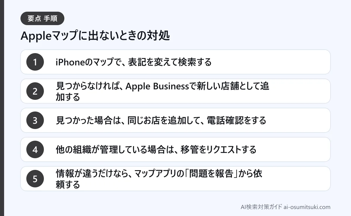 Appleマップに出ないときの対処(図解)