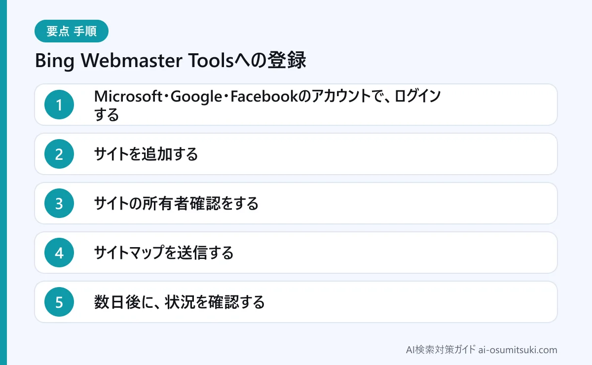 Bing Webmaster Toolsへの登録(図解)