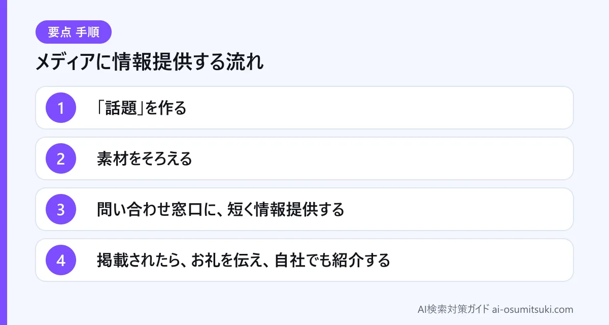 メディアに情報提供する流れ(図解)
