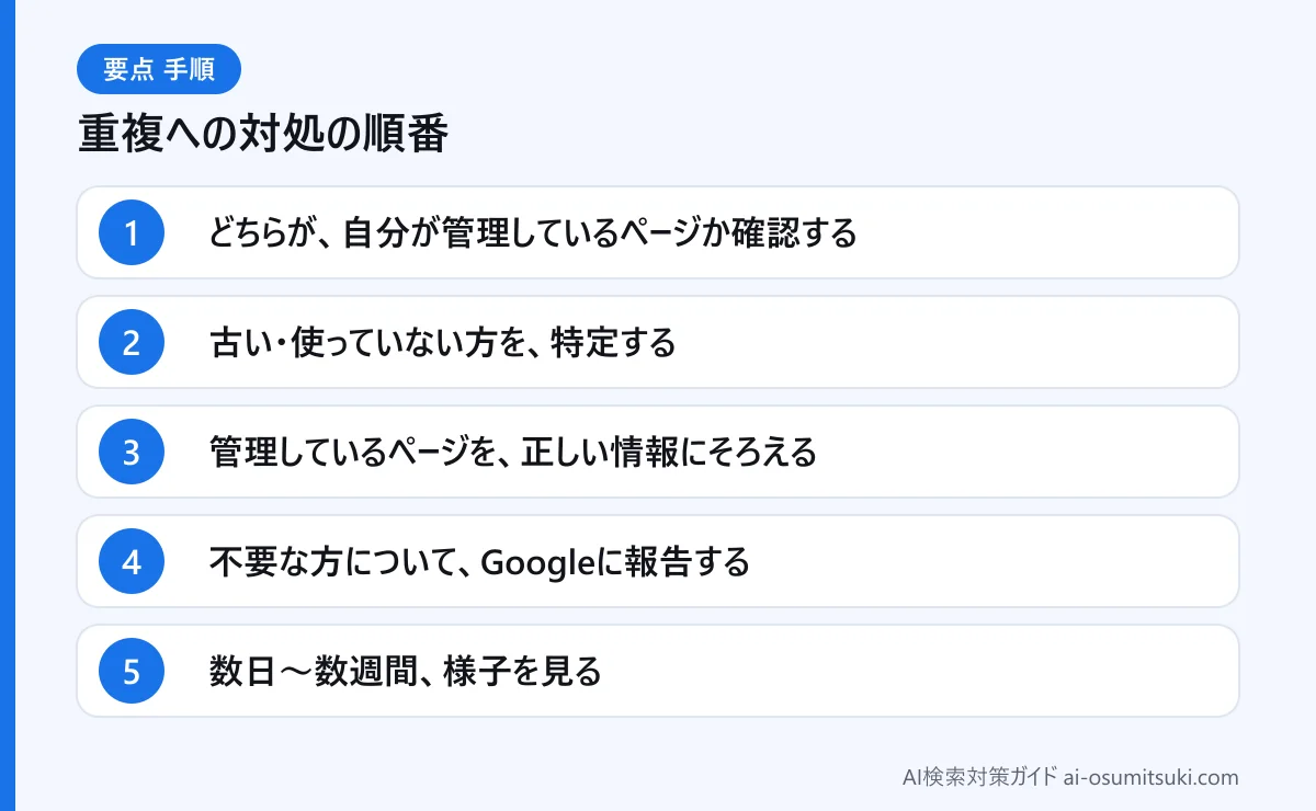 重複への対処の順番(図解)