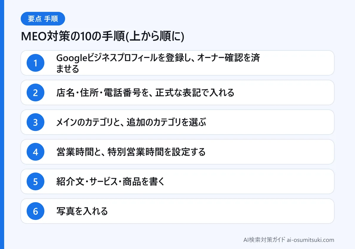 MEO対策の10の手順(上から順に)(図解)