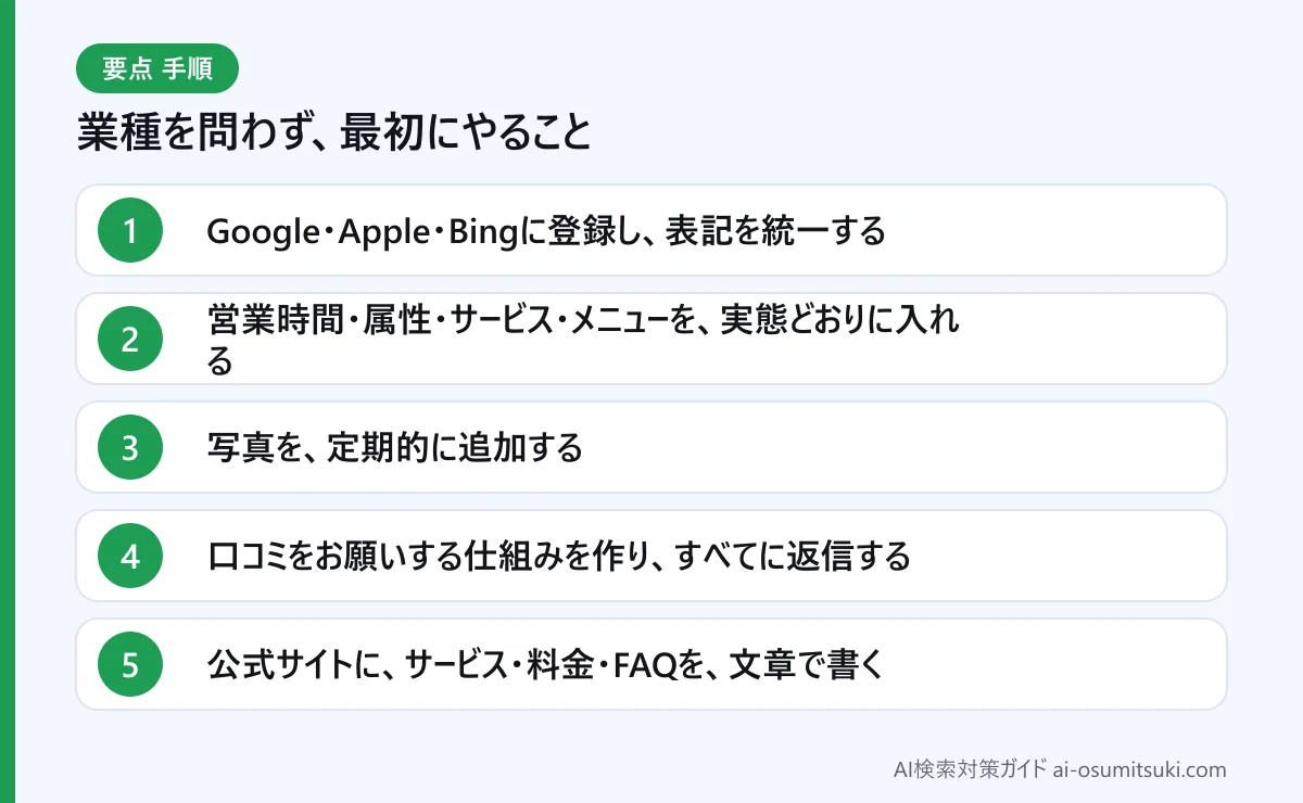 業種を問わず、最初にやること(図解)