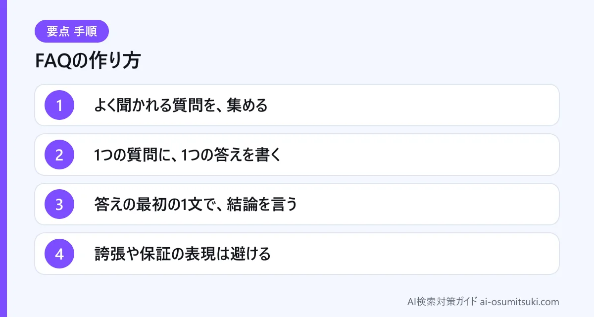 FAQの作り方(図解)
